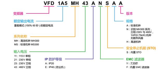 ̨Ƶ̨MH300/MS300Ƶ