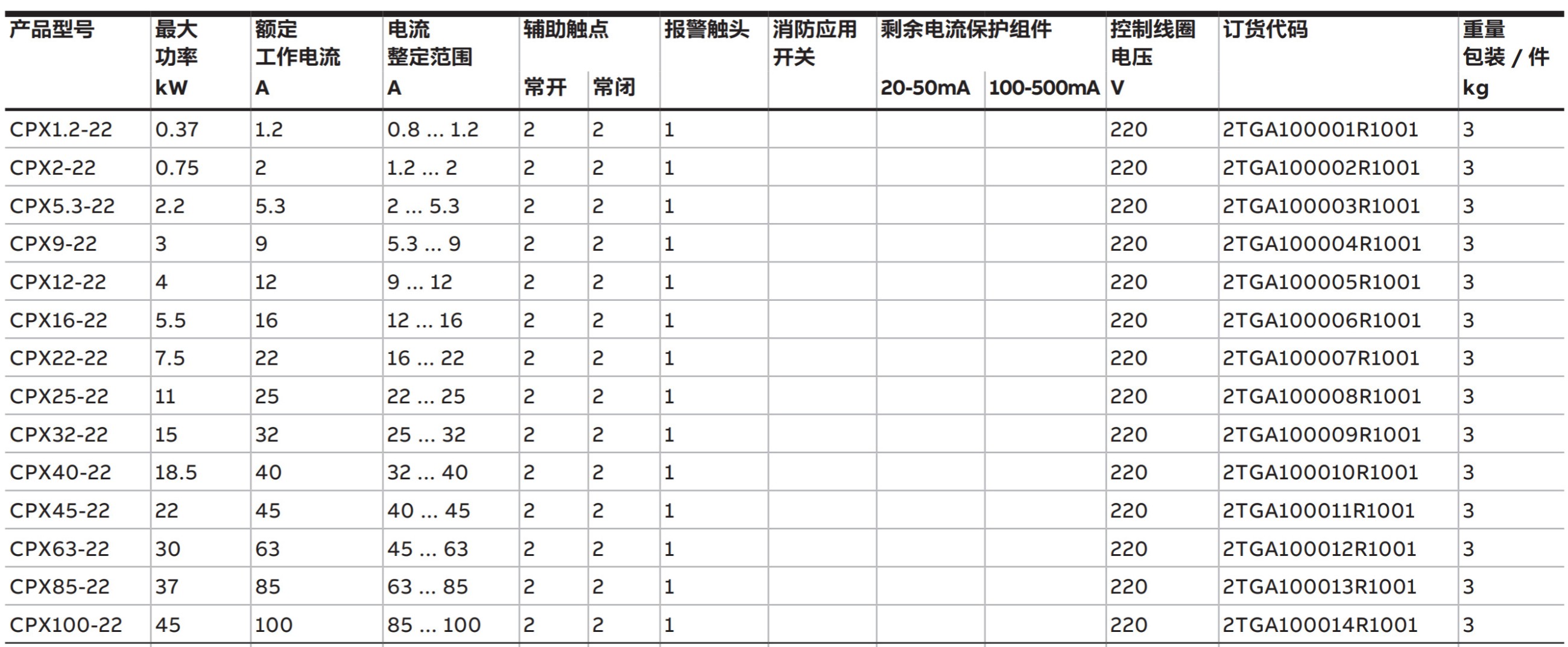 ABBCPX ϵп뱣
