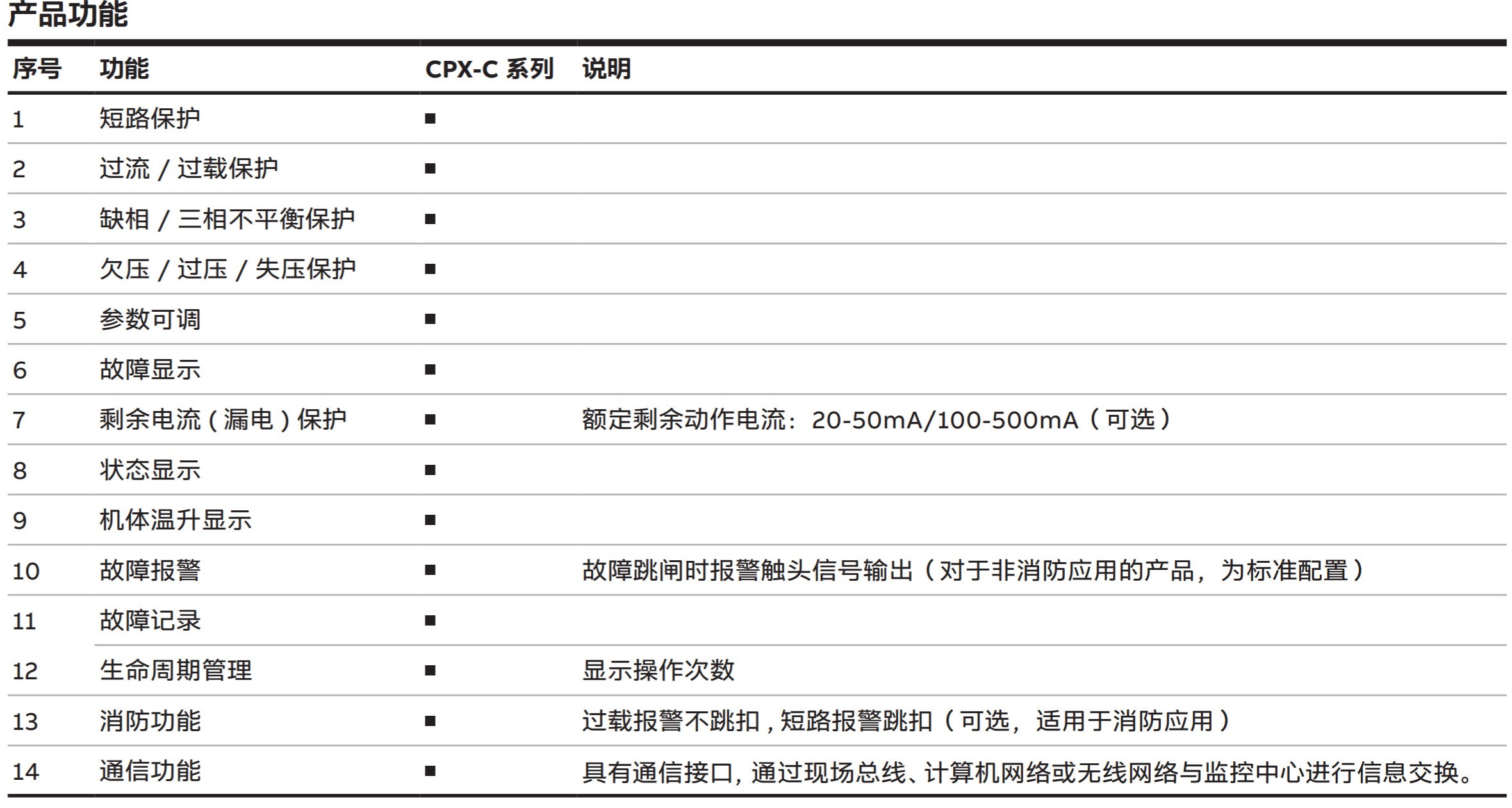 ABBCPX ϵп뱣