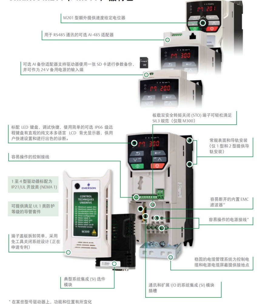 NidecÿM200ϵ