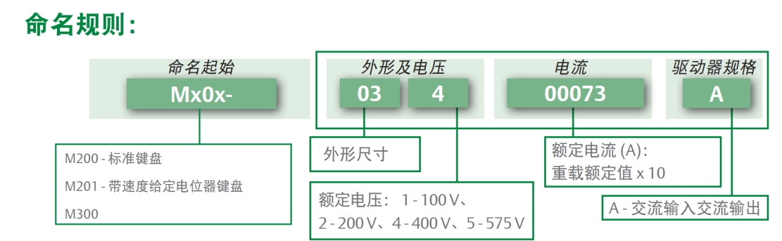 NidecÿM200ϵ