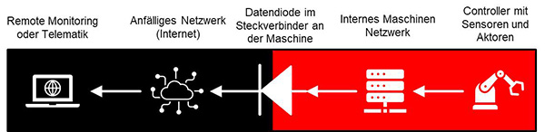 ҵ